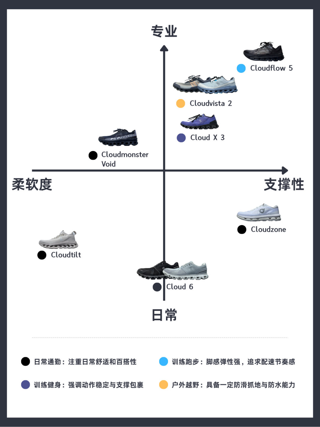 买昂跑的人大多不跑步:把20多个鞋款按场景排完,真值得掏钱的就这几双