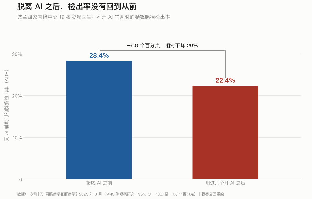 高盛警告AI让人