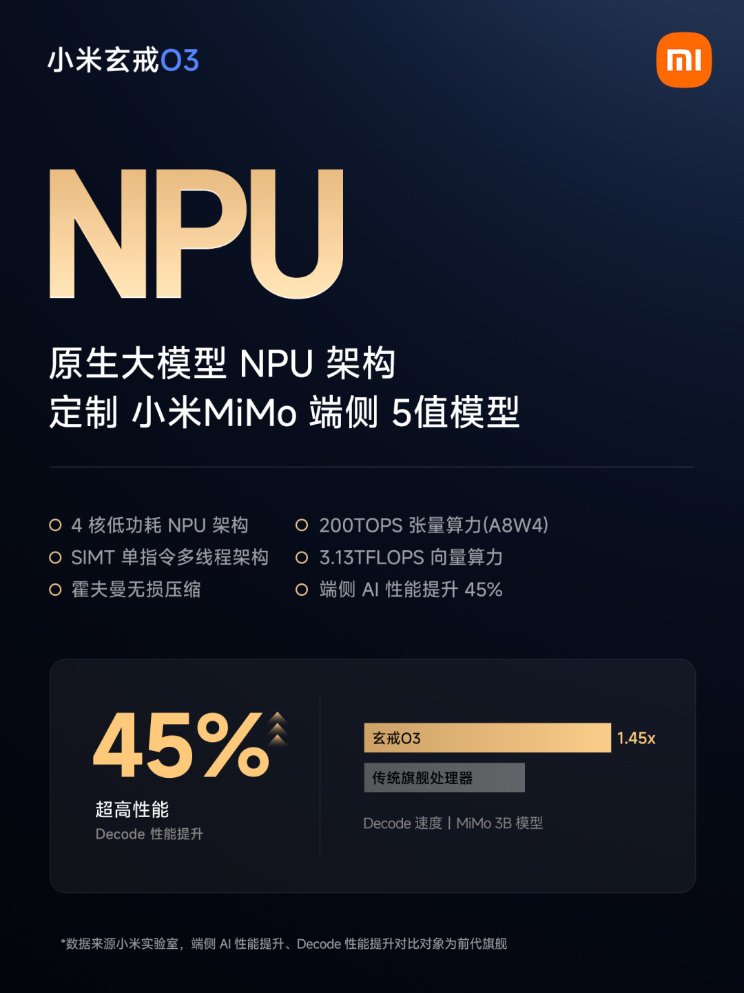 小米AI Cube官宣:三颗自研芯片塞进桌面盒子,本地跑120B大模型,硬件折腾党要不要等,先想清楚这3件事