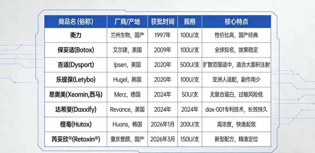 400元一针的肉毒素，一死两伤：瘦脸针最低能便宜到什么程度？打之前先锁死这3个数