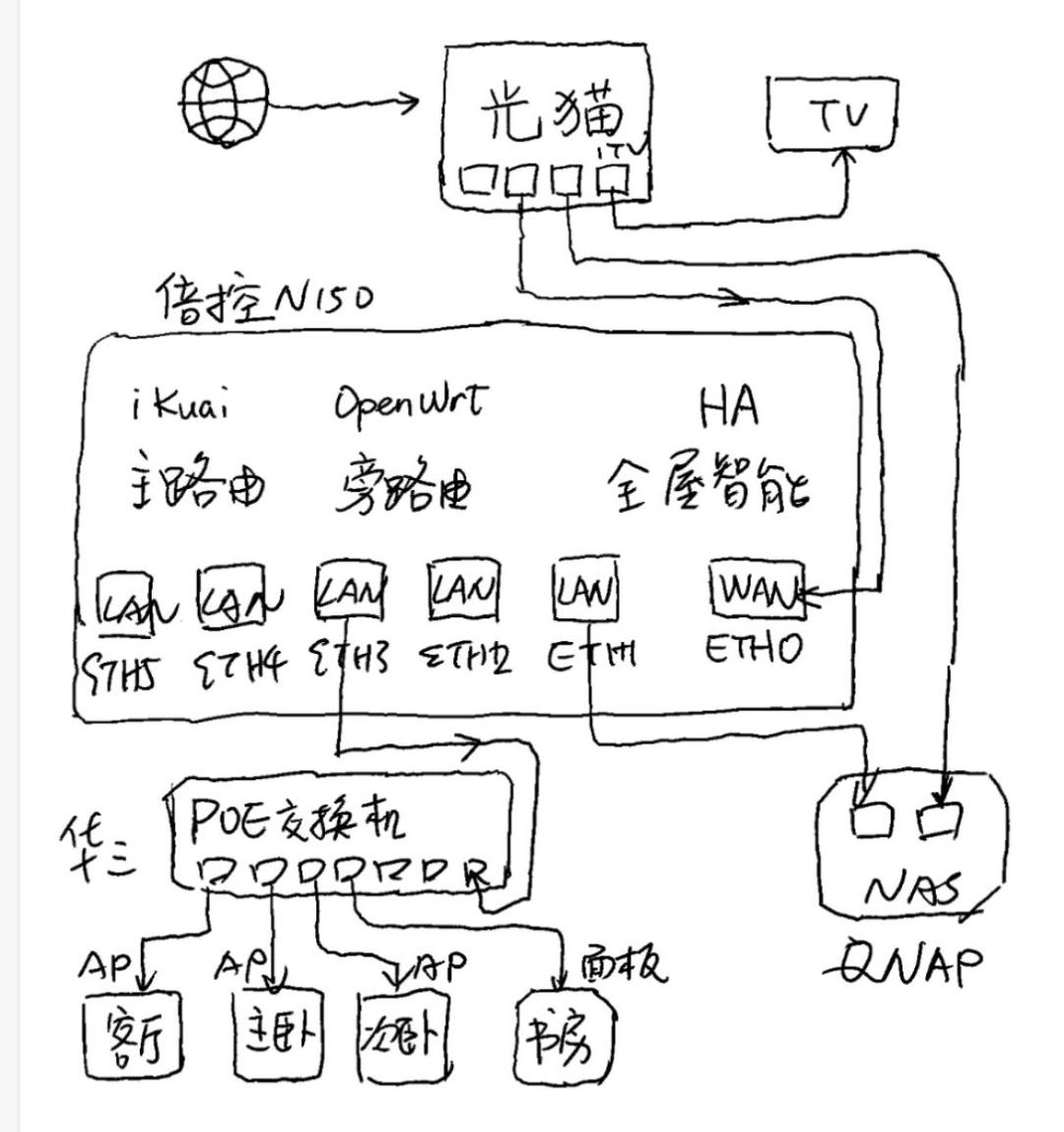 为什么软路由的标准答案总是“爱快+OpenWrt”?翻完1500条评论:只有3种情况真离不开组合,2种情况该老实简化