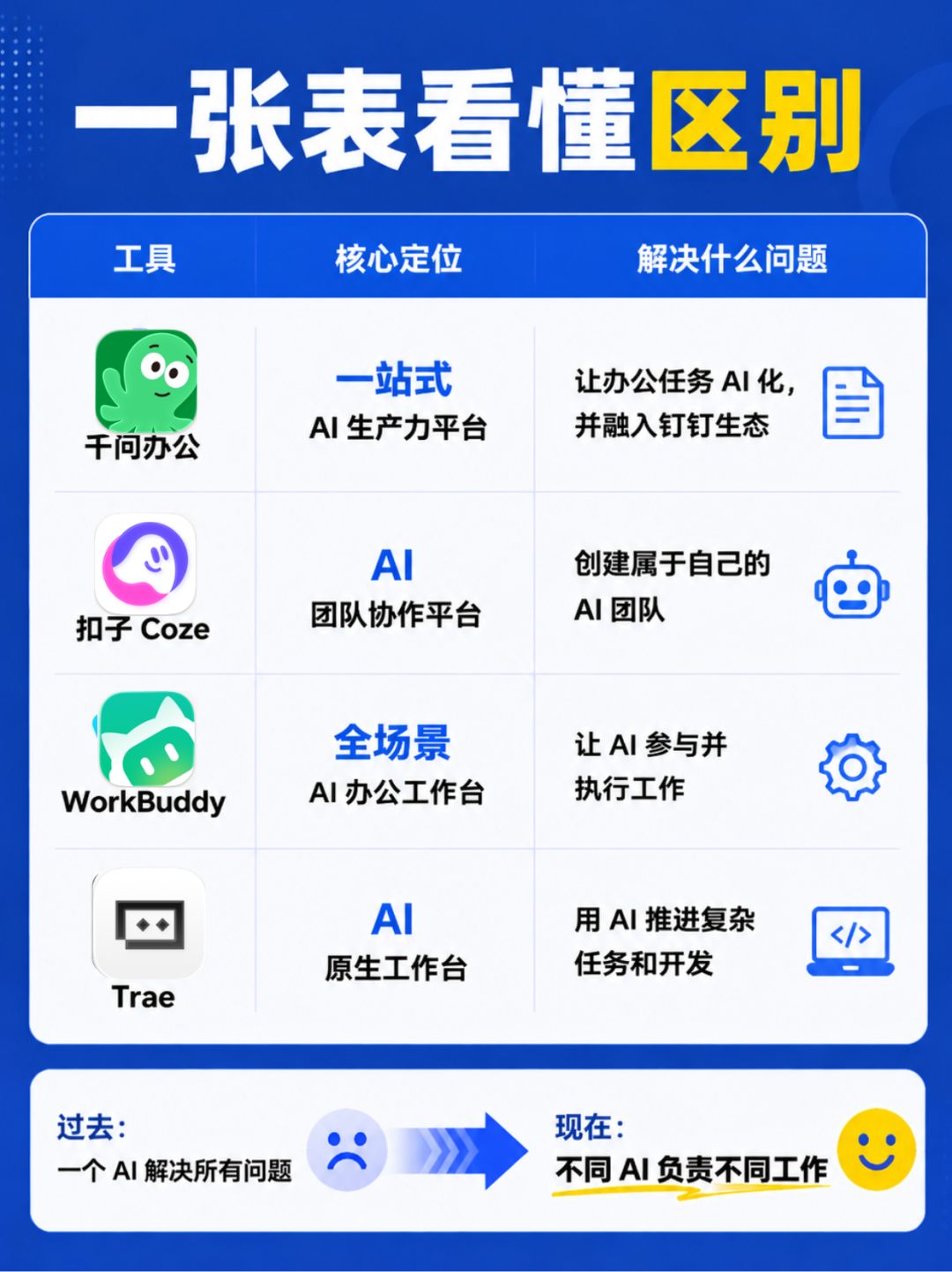 千问办公被说成“华尔街实测第一”，但报告英文原版找不到：我把全网实测聚拢，算了笔免费2000积分的账