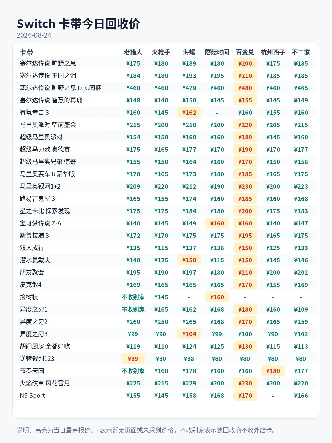 回收价表里没有「健身环」：翻完8月30条买卖帖，我给吃灰党算了一笔处置账