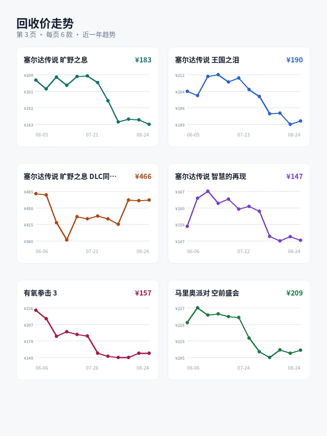 回收价表里没有「健身环」：翻完8月30条买卖帖，我给吃灰党算了一笔处置账