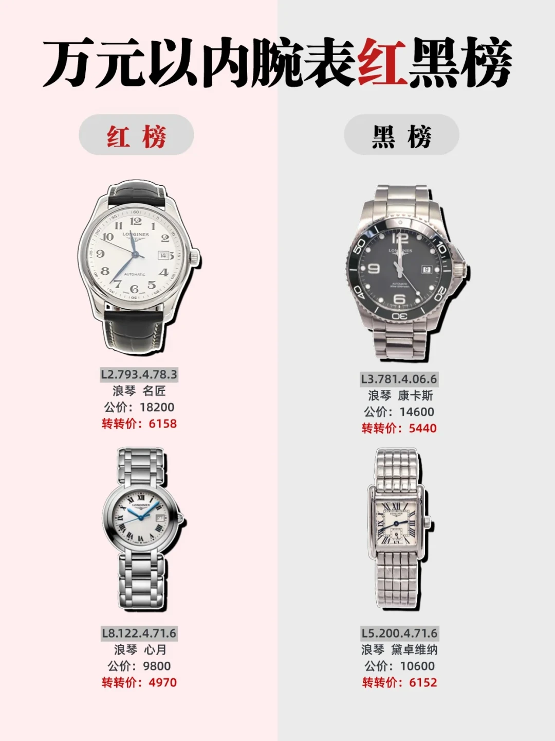 三万预算想买二手名表？先看懂