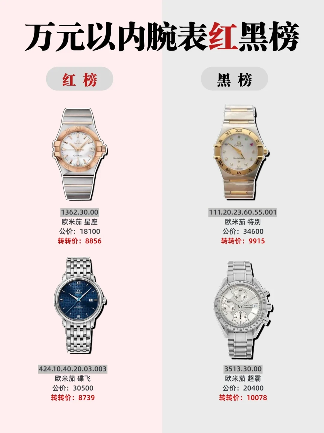三万预算想买二手名表？先看懂