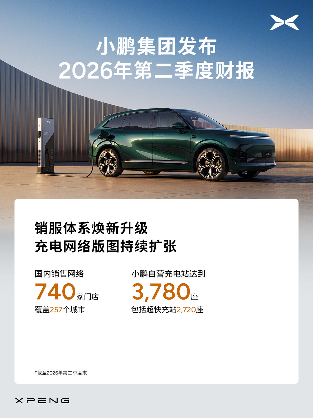 小鹏Q2毛利率20.7%创新高，美股当天却跌超7%：准备上车的，先把这份财报里藏着的4个信号看明白