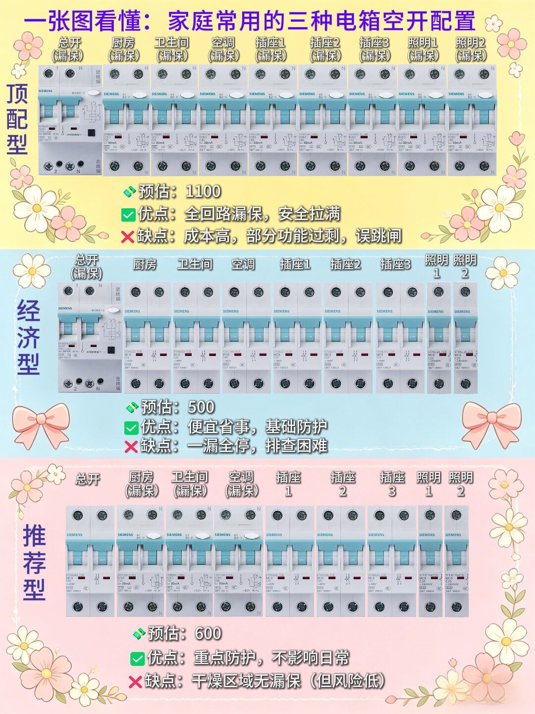 华为把“电力猫”卖出1219元,还宣称全屋千兆:没有预埋网线的家,PLC到底值不值?