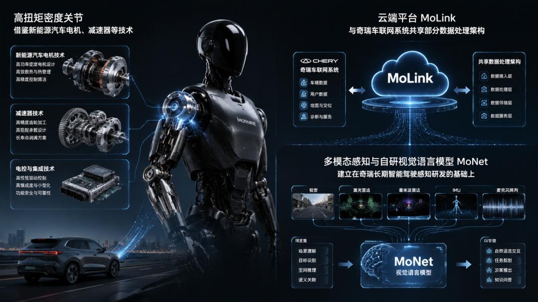 奇瑞要添第二个上市公司了?机器人子公司墨甲筹备IPO:卖出2000台,第一个“上岗地”是奇瑞4S店