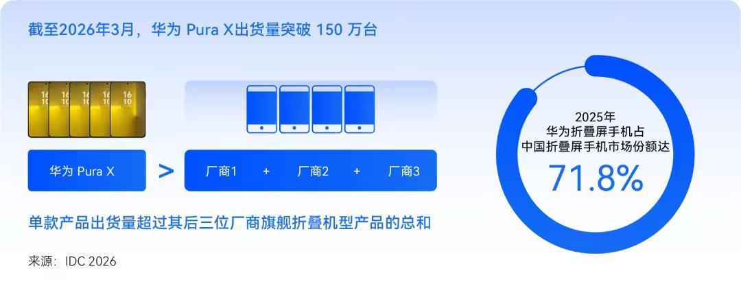 离发布还有半个月,苹果首款折叠iPhone基本明牌了:哪里实锤、哪里缩水、谁适合冲首发