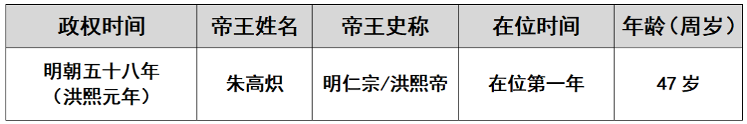 《两京十五日》刚入选广电扶持，我把剧里的15天夺位狂奔和铜缸结局跟正史对了一遍
