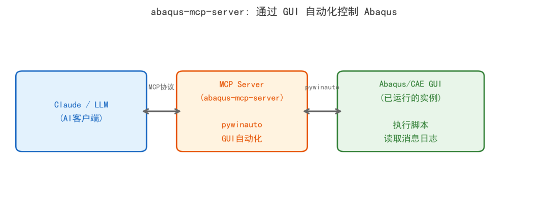 AI画SolidWorks刷屏了:能画什么、画不了什么、要花多少钱