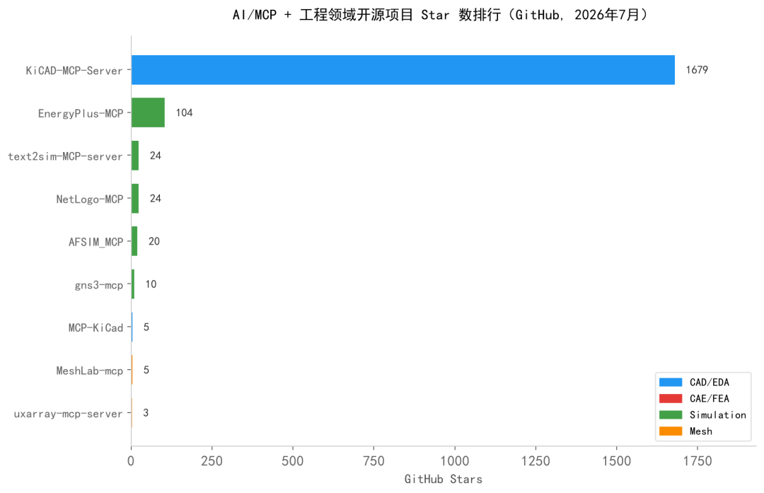 AI画SolidWorks刷屏了:能画什么、画不了什么、要花多少钱