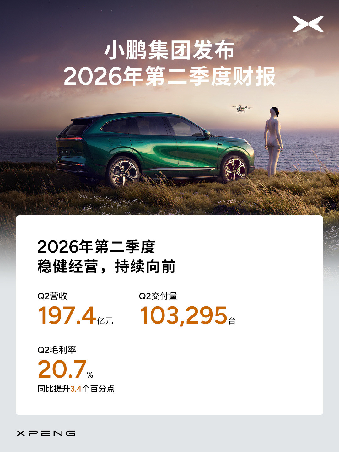 小鹏Q2财报的两副面孔：毛利率创新高、亏损却扩大，L03五万订单卡在芯片上——买车人先看清这三笔账