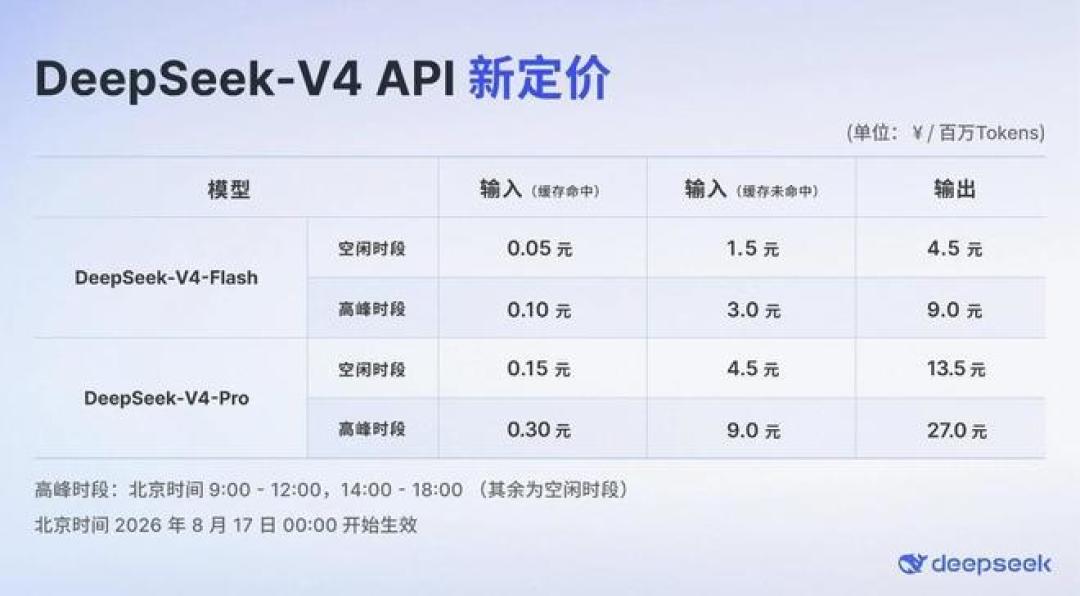 6天16.5万star:DeepSeek免费开源的Harness火了,框架免费,