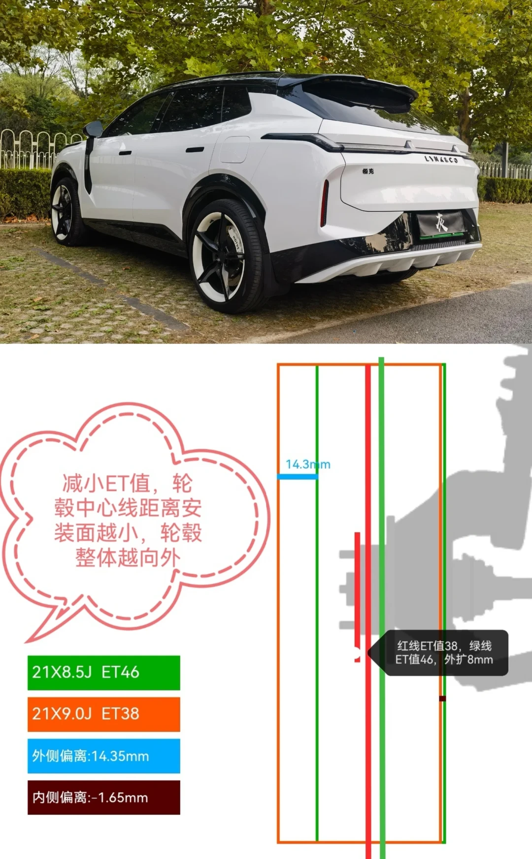 40万改装照样过不了年检,九部门却在力挺改装:玩车人动手前,先看这份红绿灯