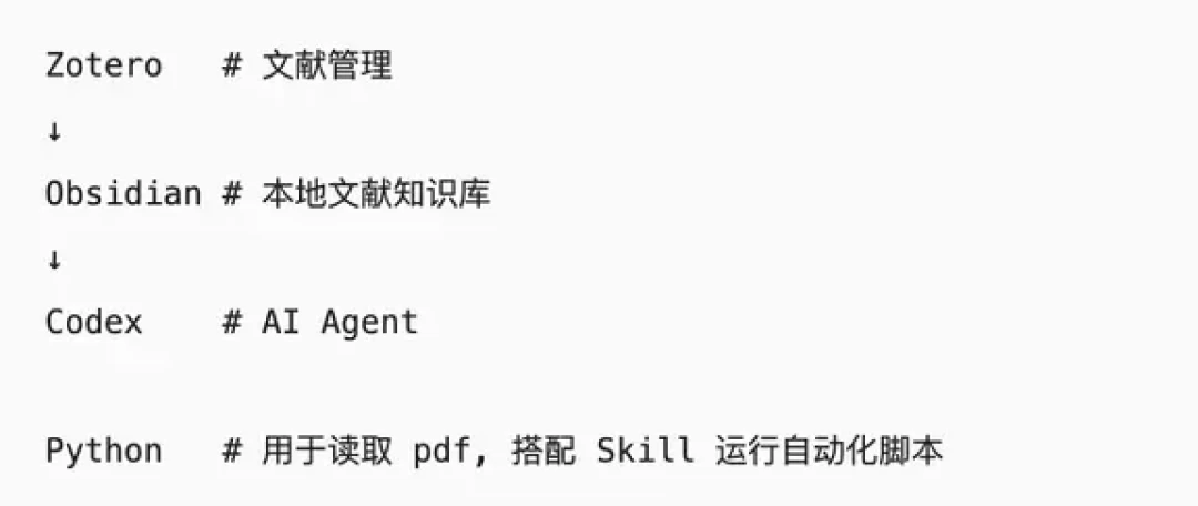开学季Zotero和Obsidian打通又火了:你拿到的是双向导航,不是双向同步,四条路线逐条比