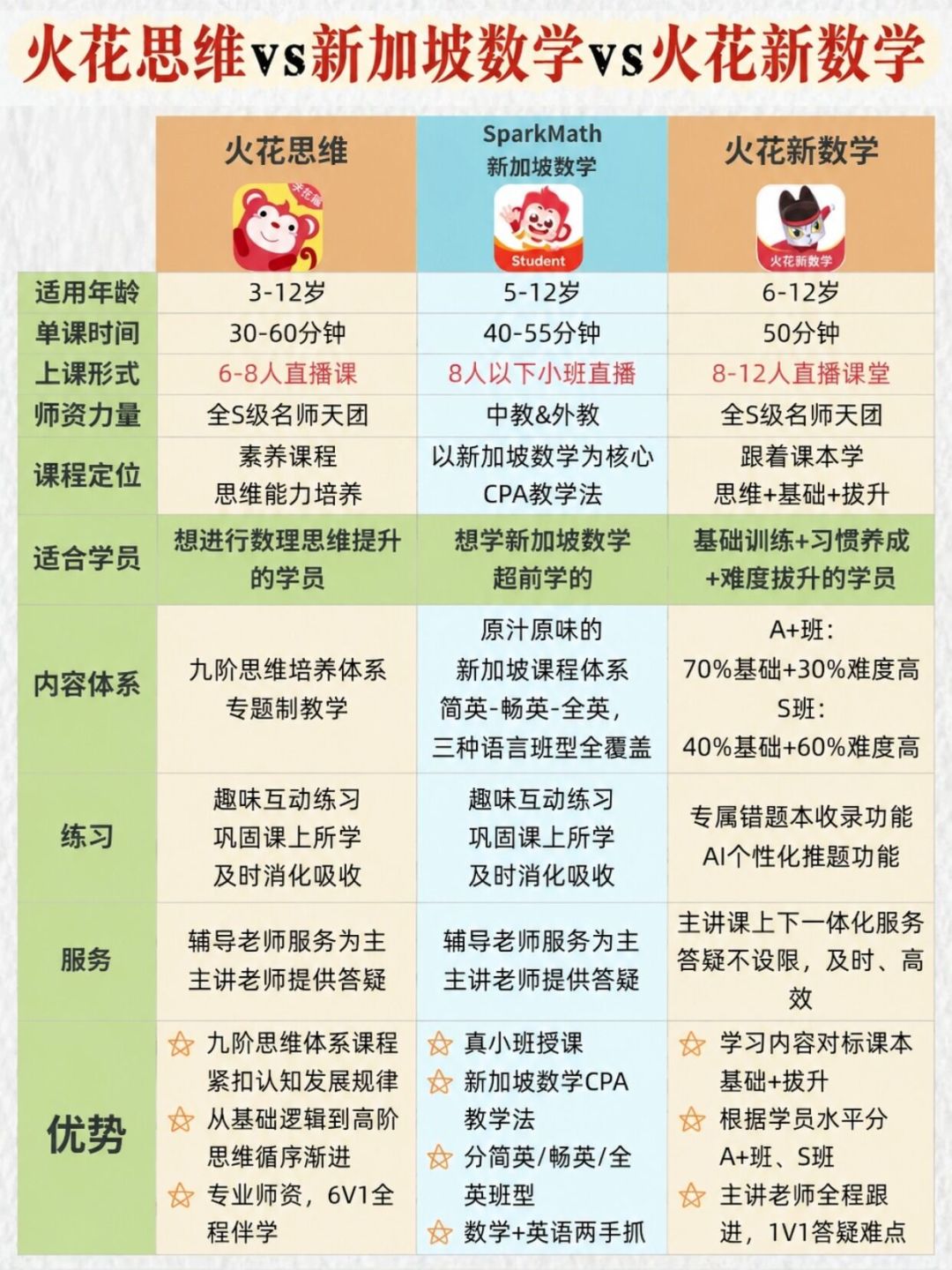 火花思维又说