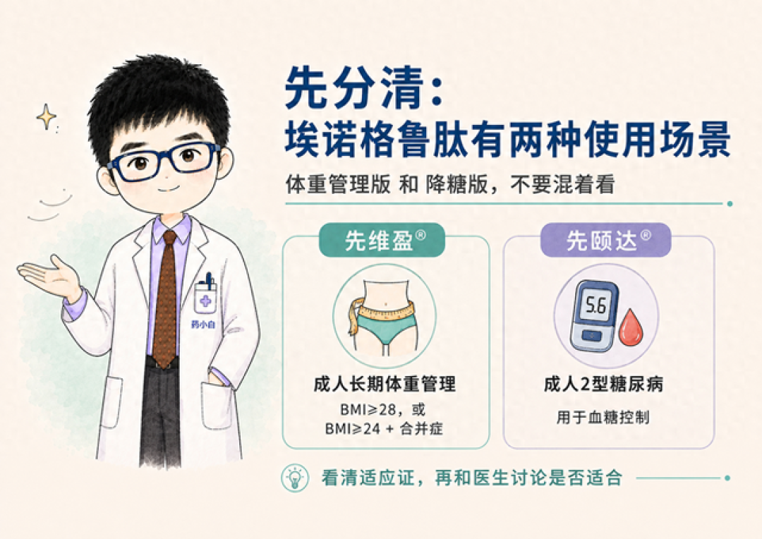 埃诺格鲁肽双适应症信息图