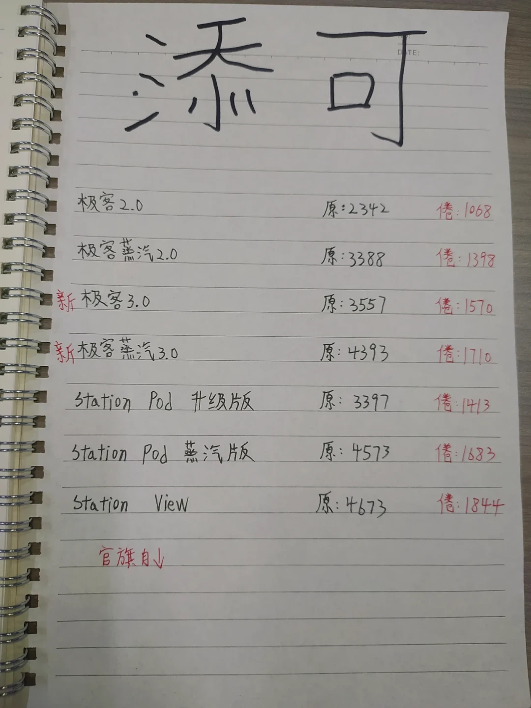 添可极客3.0上市首周:首发价1999元,实付已到1803元,测评却只有2条能看