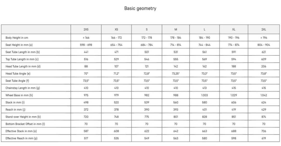 官价不含税,到手总税20.4%:2026年买Canyon,四条渠道的账一次算清