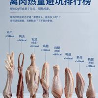 肉肉热量隐藏款排行榜