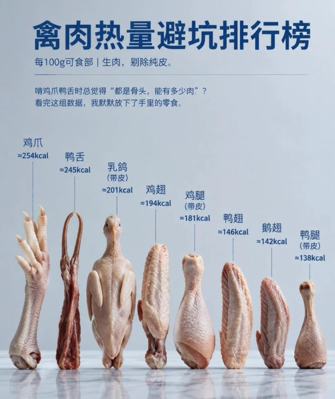 禽蛋肉类