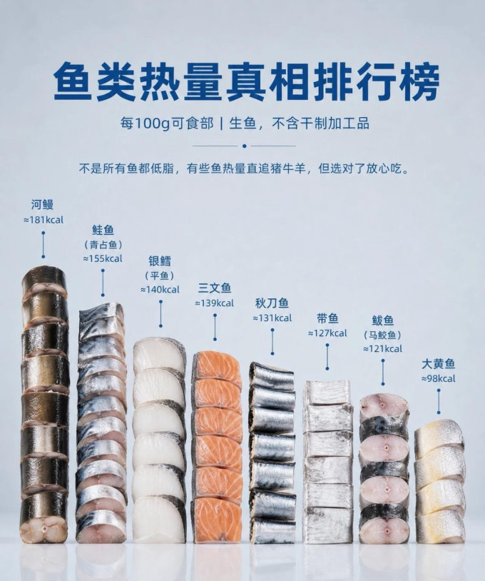 禽蛋肉类