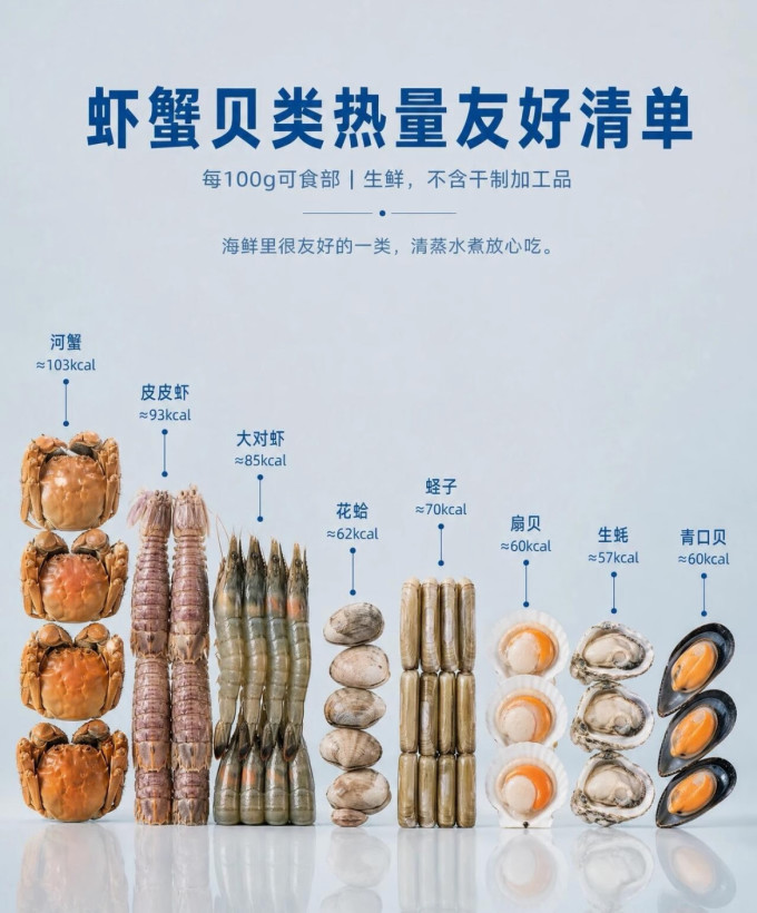 禽蛋肉类