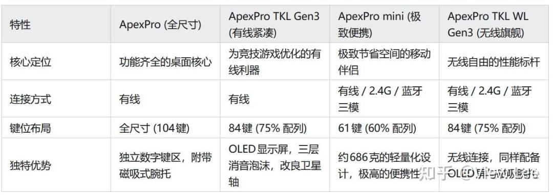 雷蛇新品详情页点名赛睿,“磁轴老祖”Apex Pro真的掉队了吗?