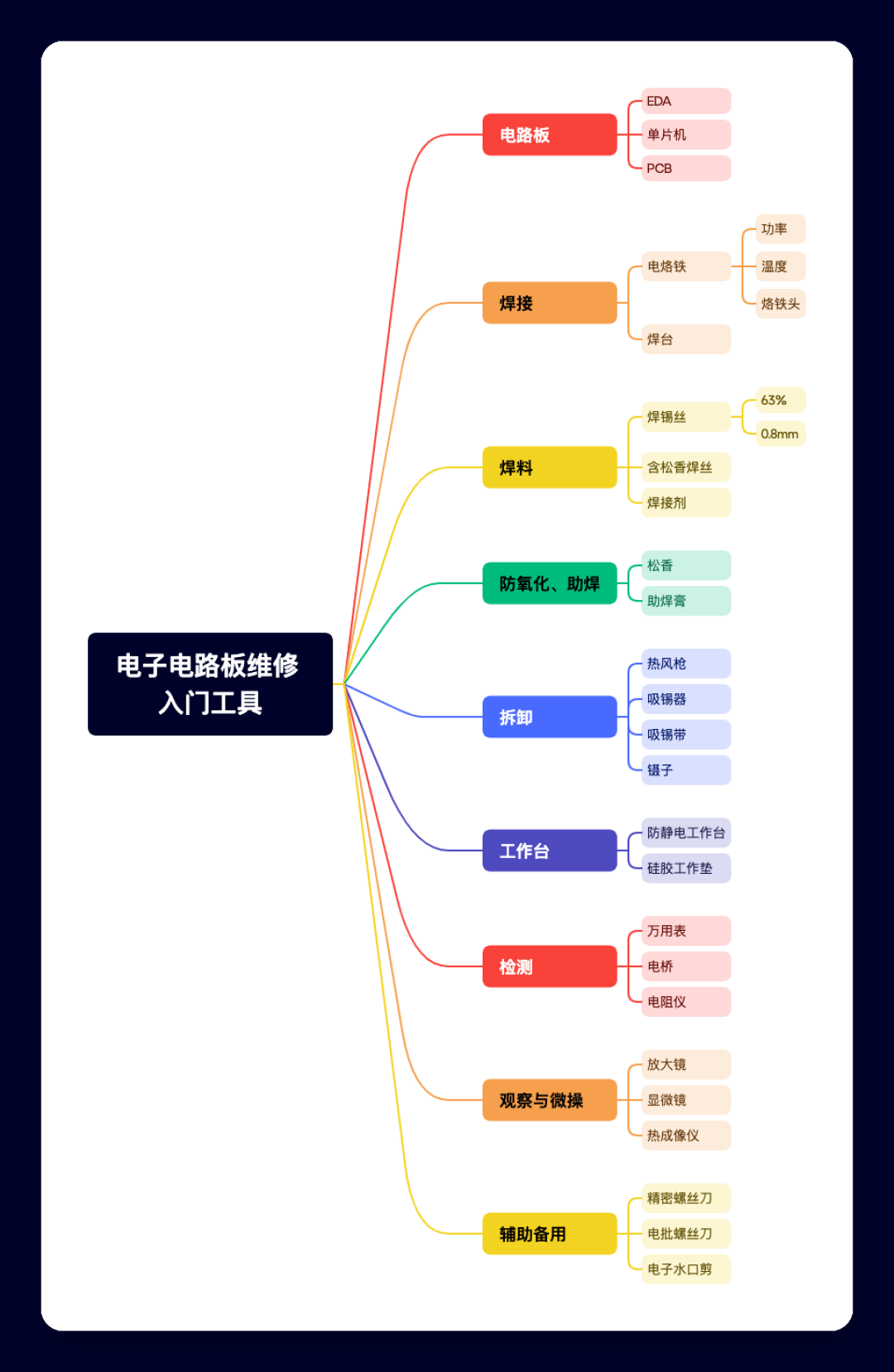 培训班说月入2万，老维修工说4000都难：转行修电路板之前，先把这笔账算清楚