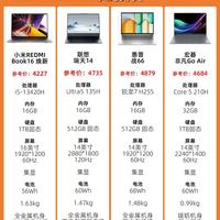 4‑5k价位轻薄本怎么选,四款热门机型对照参考