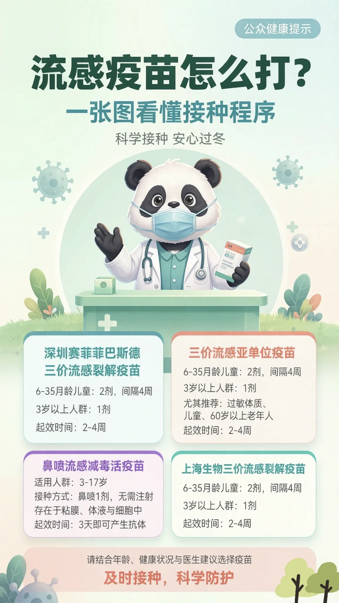 今年流感疫苗只有三价,不是减配:对完WHO推荐和批签发数据,给娃打之前先算清时间、选择和省钱三笔账