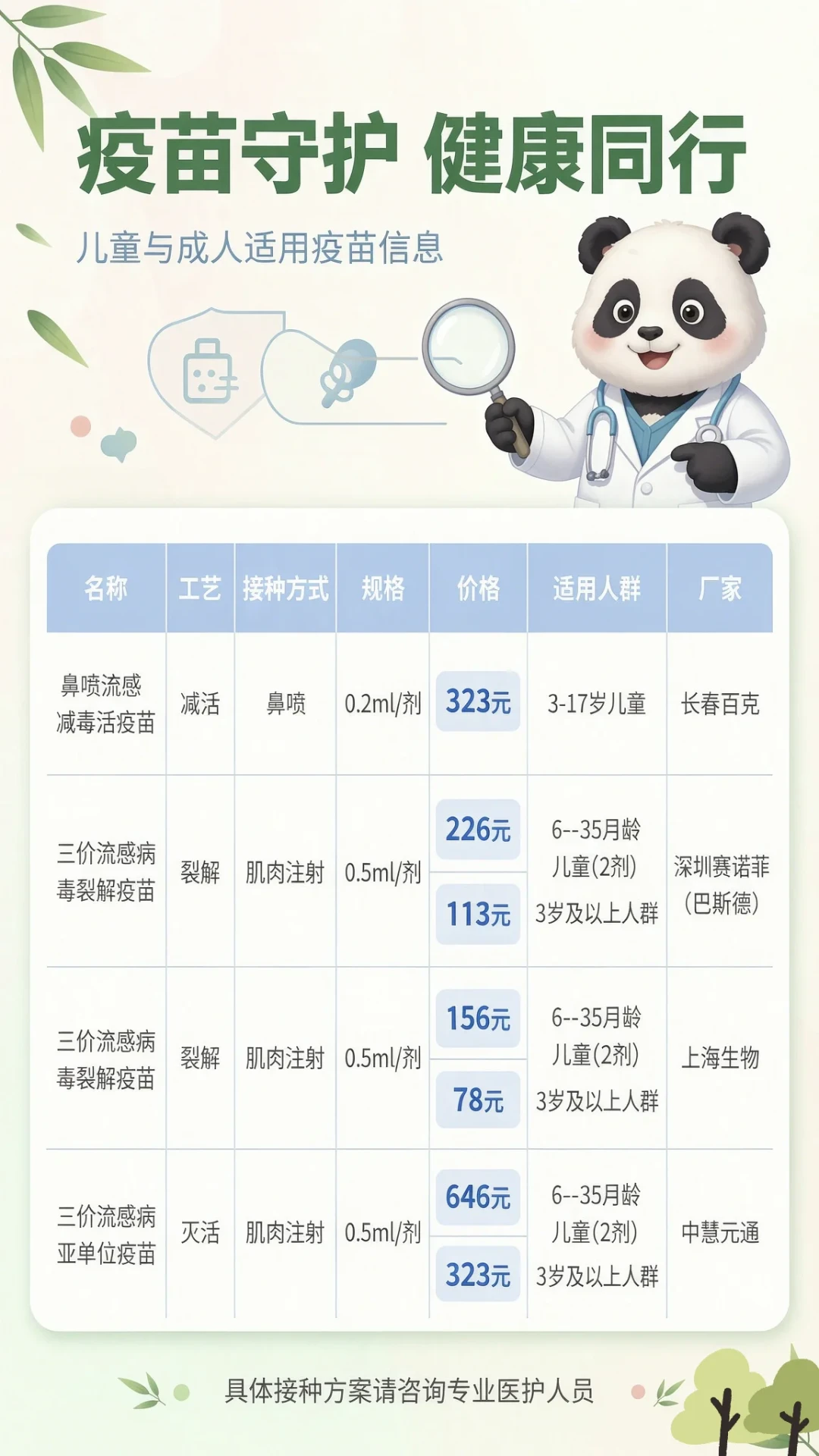今年流感疫苗只有三价,不是减配:对完WHO推荐和批签发数据,给娃打之前先算清时间、选择和省钱三笔账