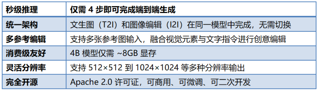 没N卡也能跑35B大模型?OpenVINO 2026上半年四连更,把Intel平台的本地AI路线给你捋清楚了