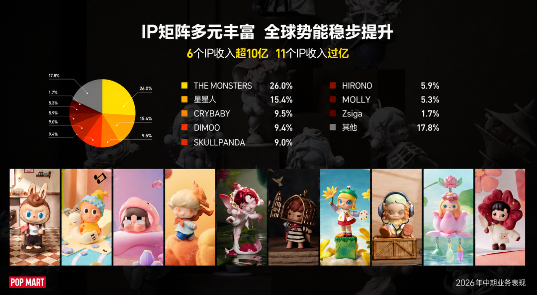 从“看不懂”到持股7.7%:8个月里,段永平对泡泡玛特的态度反转