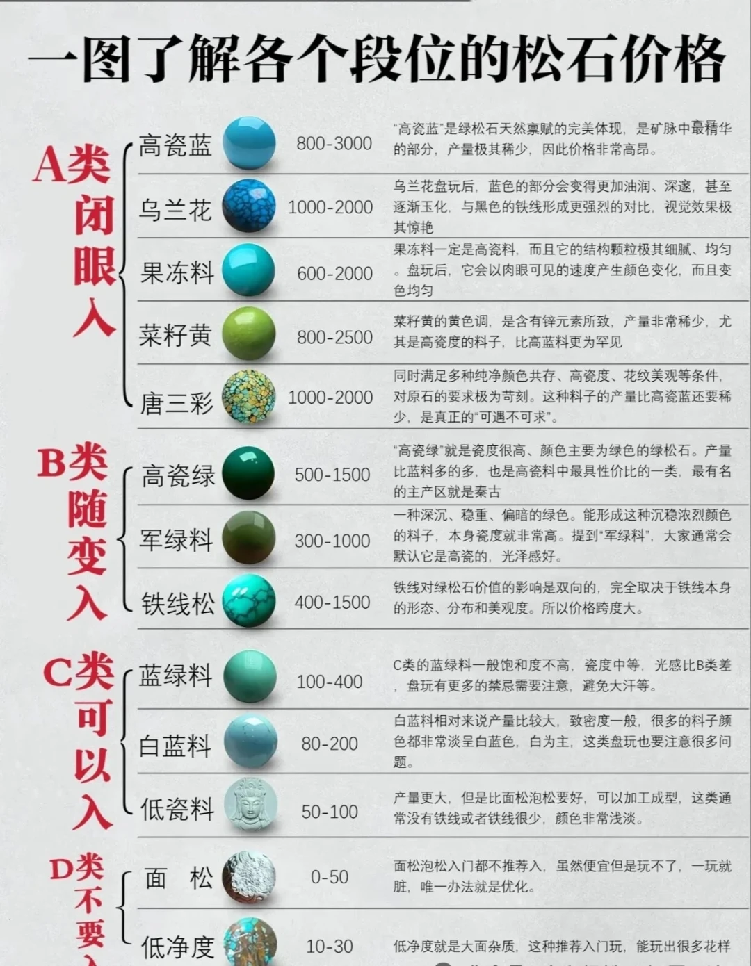 绿松石跌到6毛一克,高货仍卖6500一克:想抄底,先看完这张全网克价表