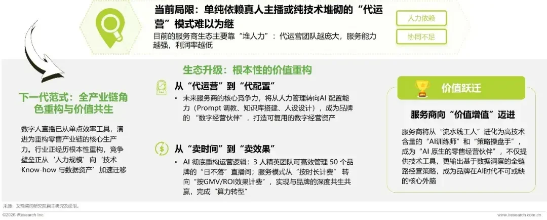 同样是数字人直播，有人花0元，有人花59800元：8月新规后，这份价格地图帮你省学费