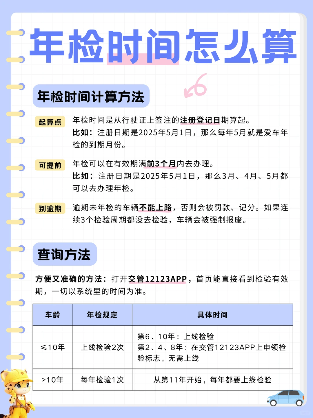 老车早就不一年两检了:10年以上怎么一次过年检,该换啥、别换啥,一次说清