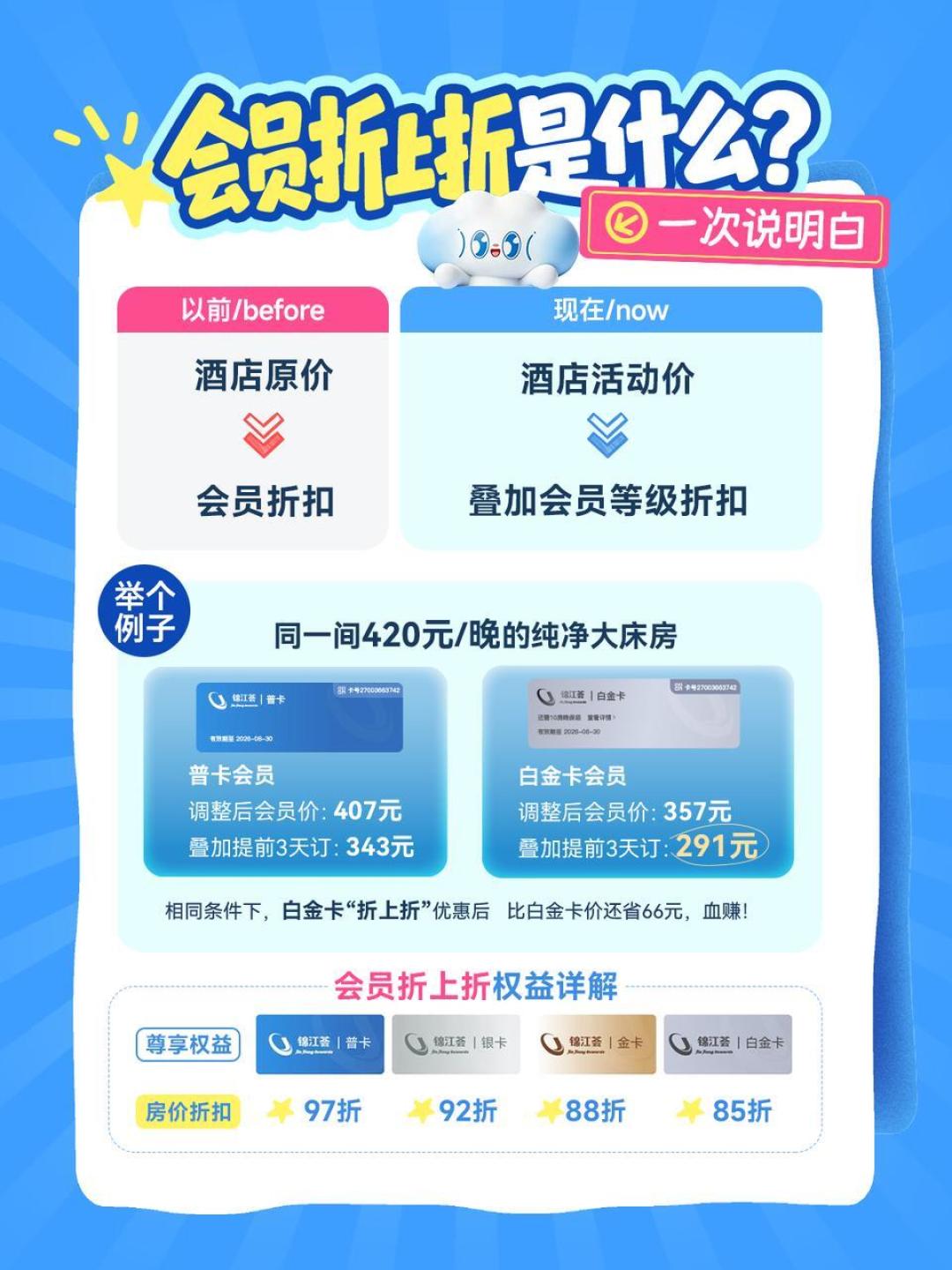 白金会员订450，金卡反而200多？对完锦江荟6起