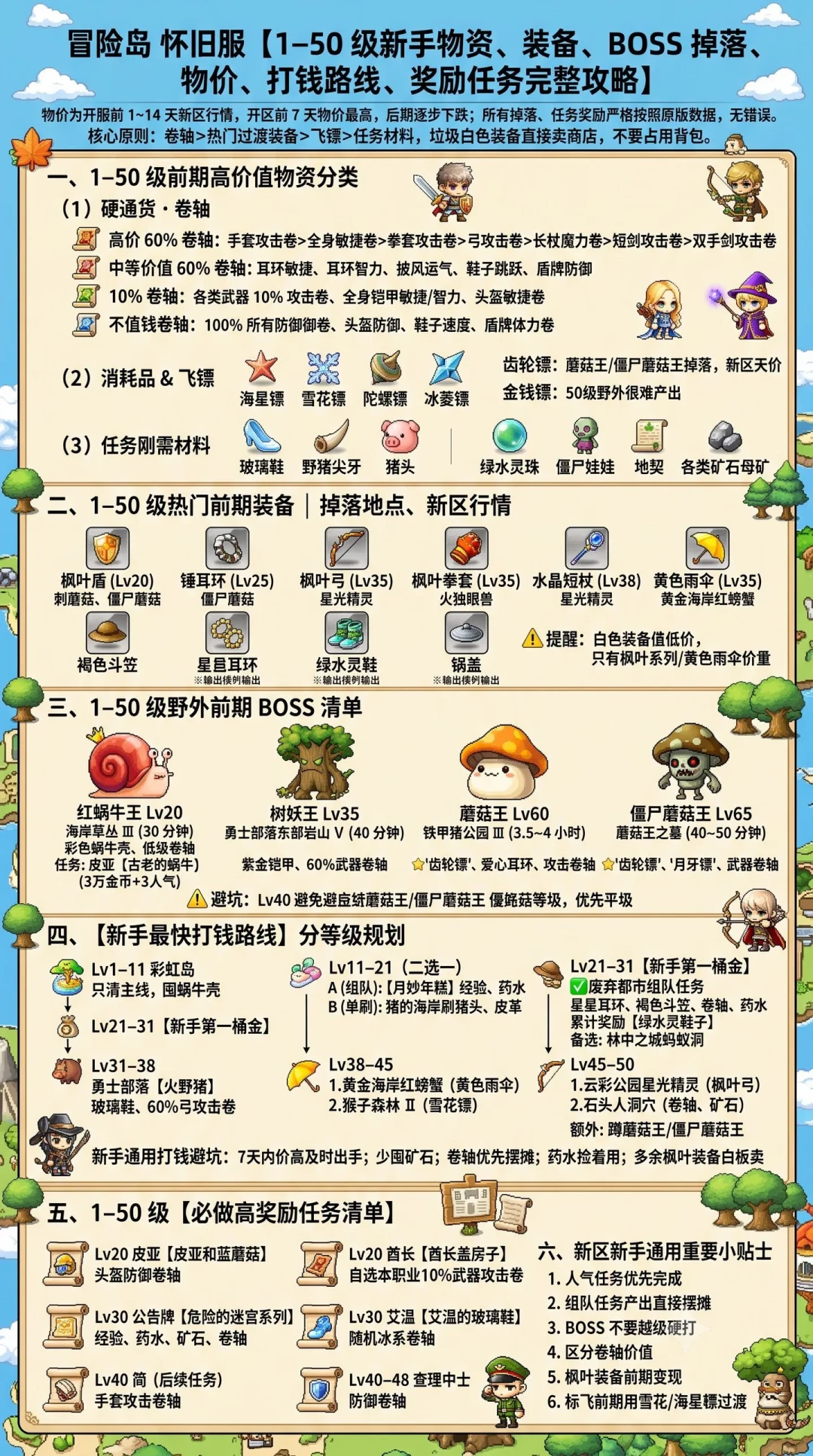 冒险岛怀旧服第23天:100万金币从40元跌到30元,1400元的装备现在只卖360——现在是割肉还是捂着?