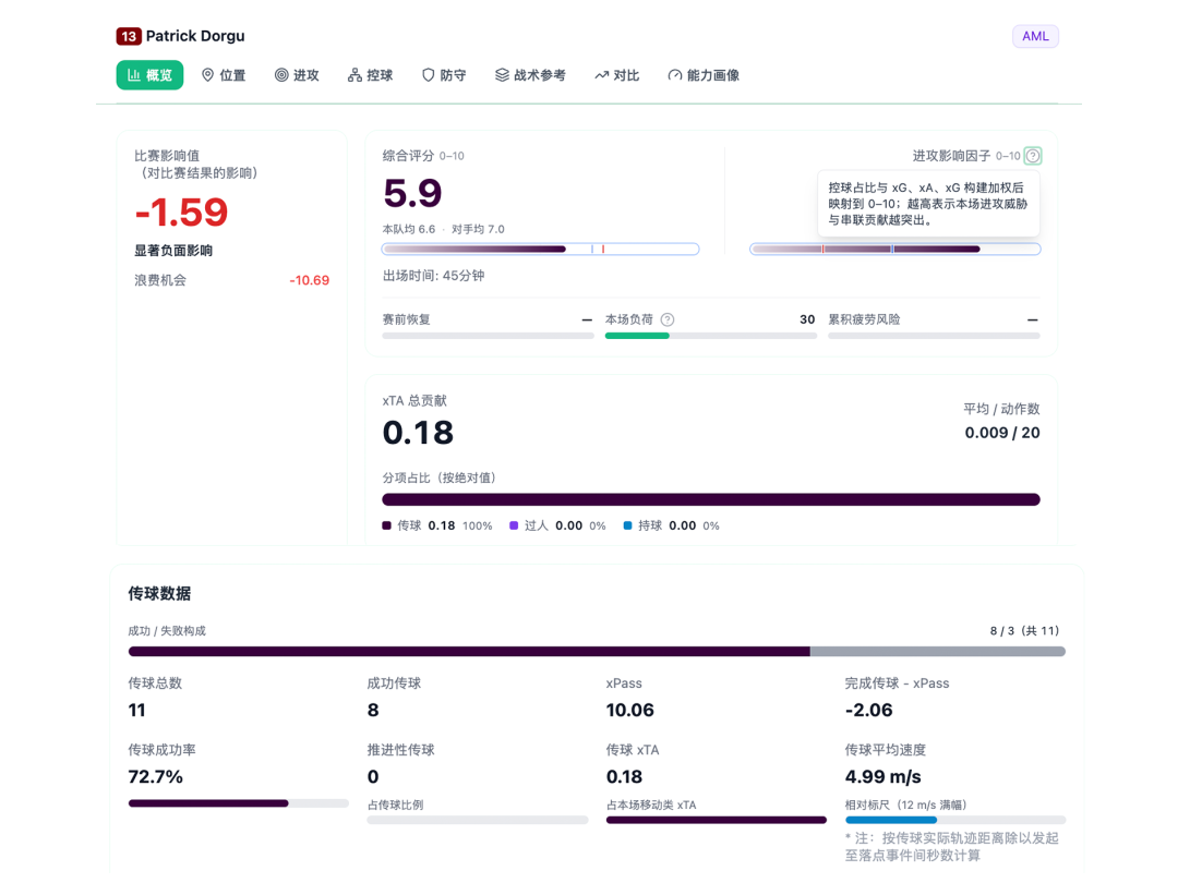 曼联0-2开门黑,先别急着骂:真正的