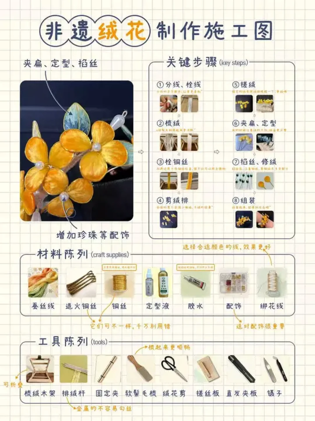 做绒花总是锯齿、炸毛、塌瓣?翻了近三个月的翻车帖,整理出这份排查清单