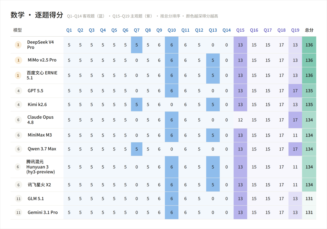 AI高考能拿256分,为什么一拍你的作业就错:开学前搞懂