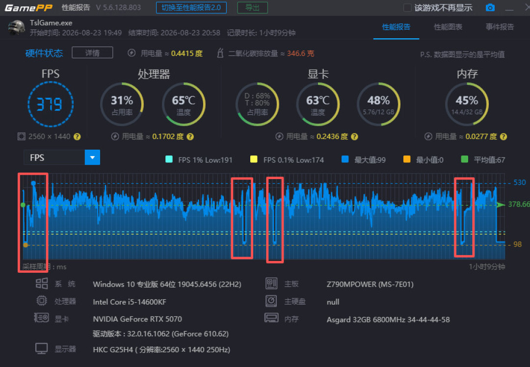 PUBG更新后帧率腰斩?先别急着换硬件,全网教程筛完只剩下这几步