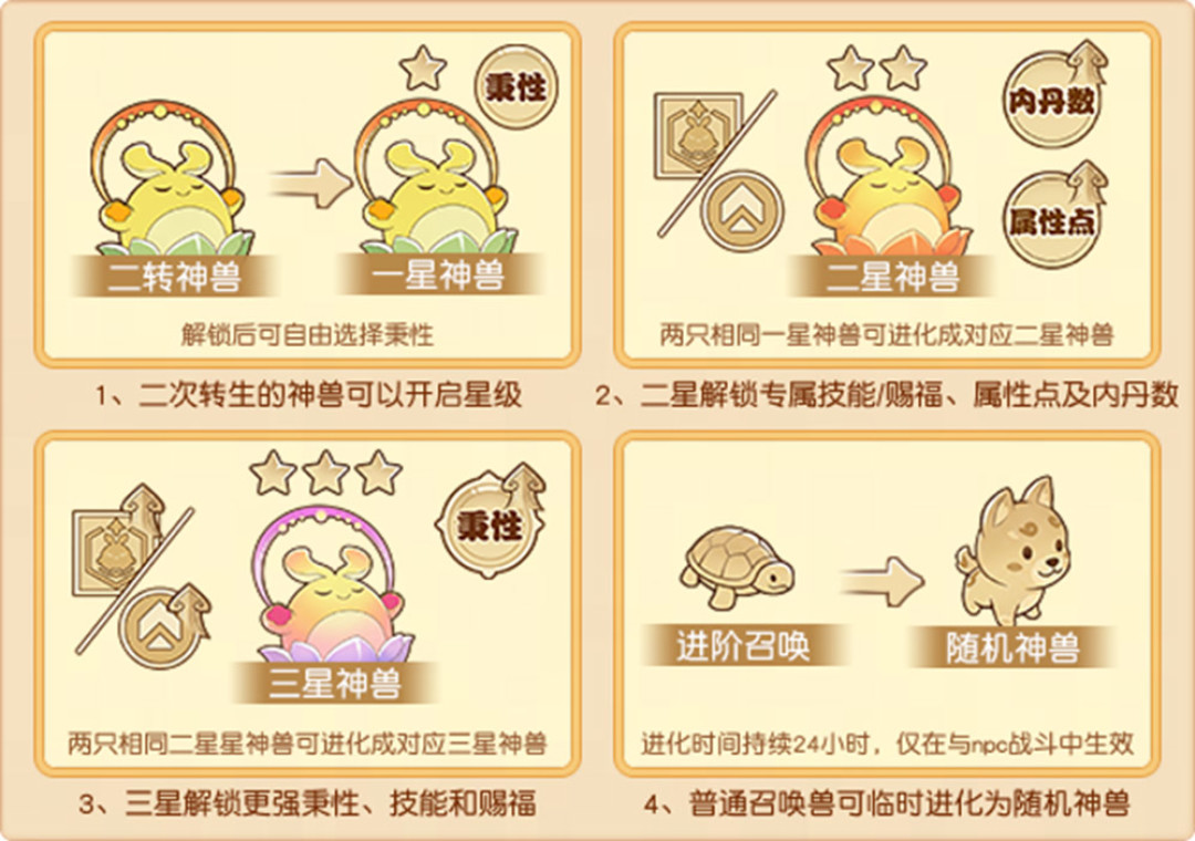 超级猪小戒涨了57%,梦幻神兽一夜