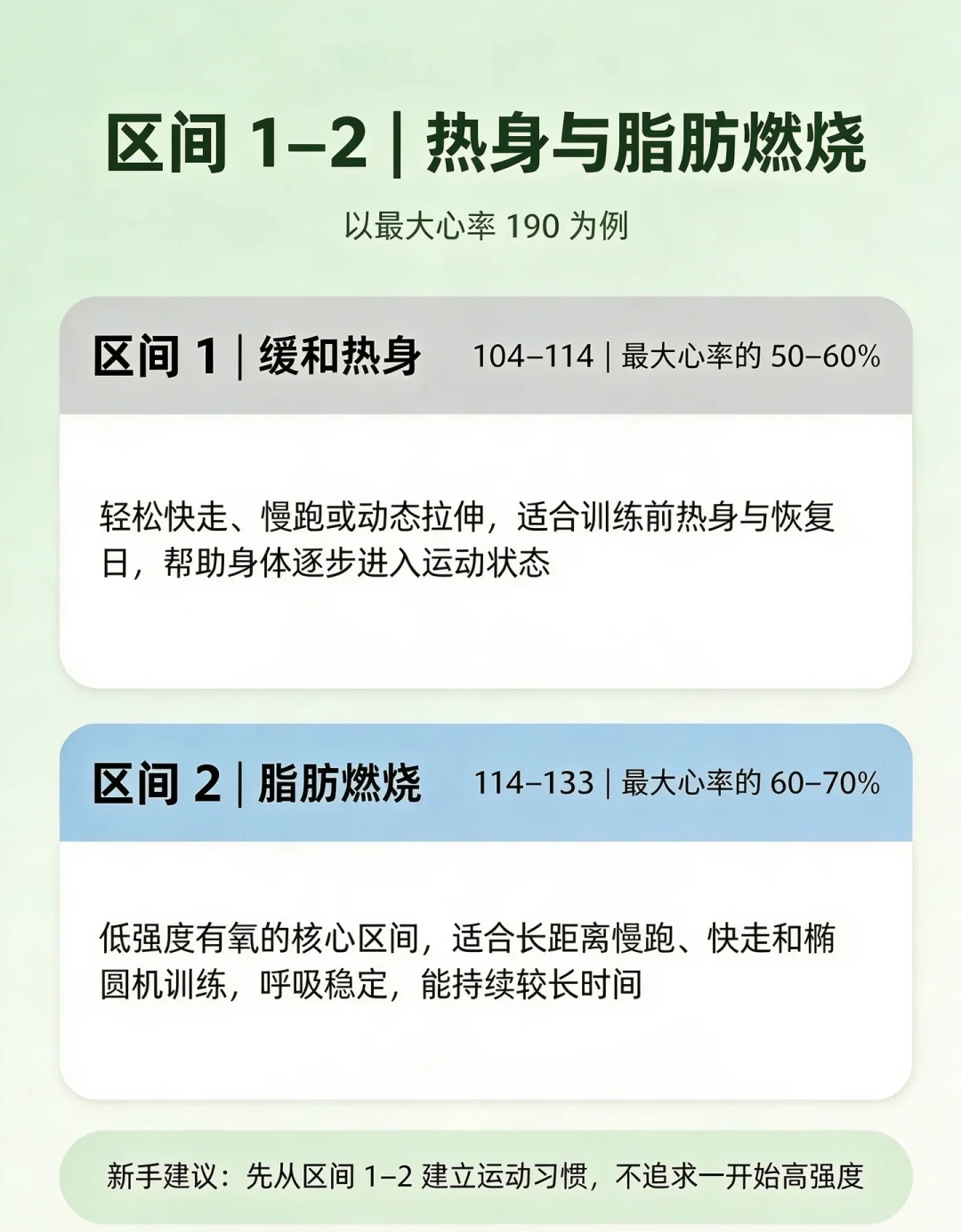 一跑步心率就飙170+,是身体不行还是表不准?秋马报名前先算清这笔账
