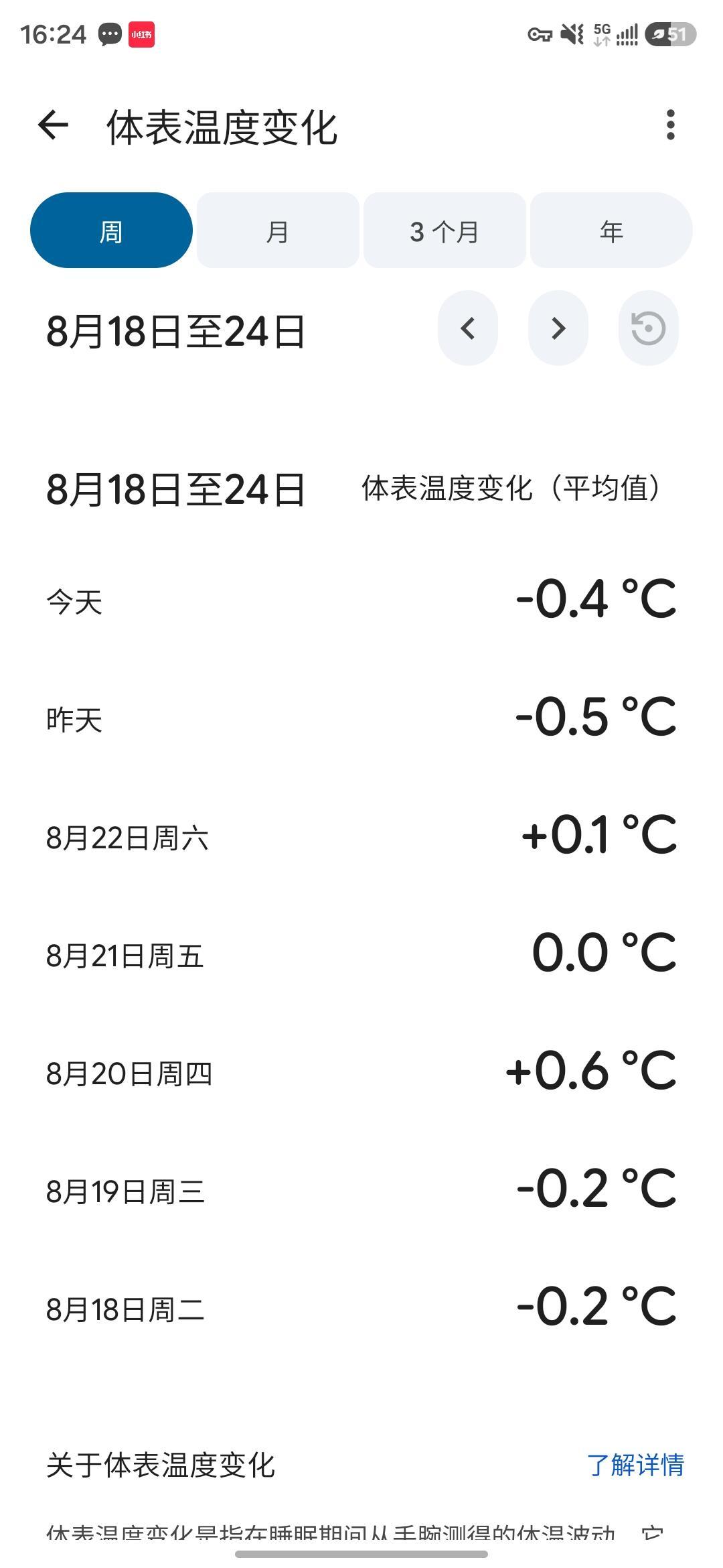 Nature 子刊刚发:翻了 2222 人多年的 Fitbit 数据,你手环里最值钱的不是步数