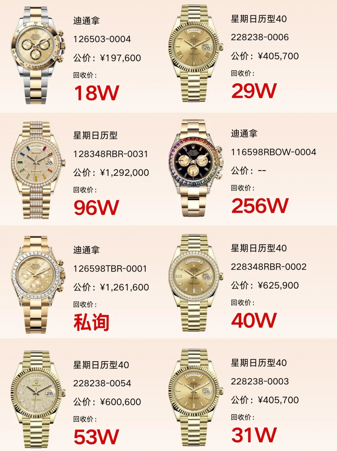 金价高位,金表沦为
