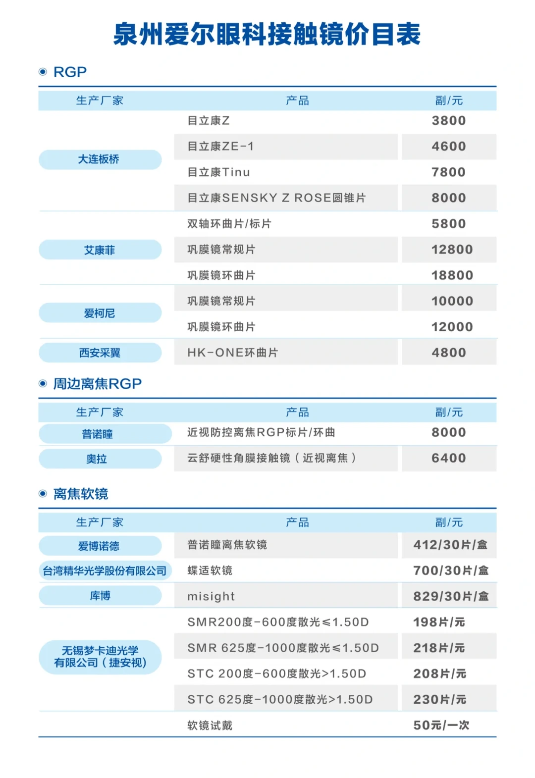 医院报的